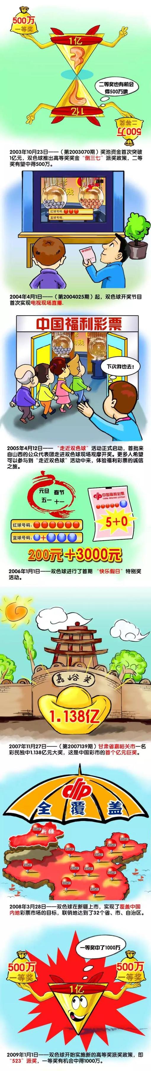 在尤文效力期间，基耶利尼共出战561场比赛，帮助球队赢得了9次意甲冠军、5次意大利杯冠军和5次意大利超级杯冠军。